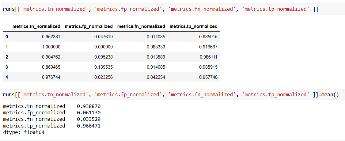 confusion-matrix-for-cross-validation