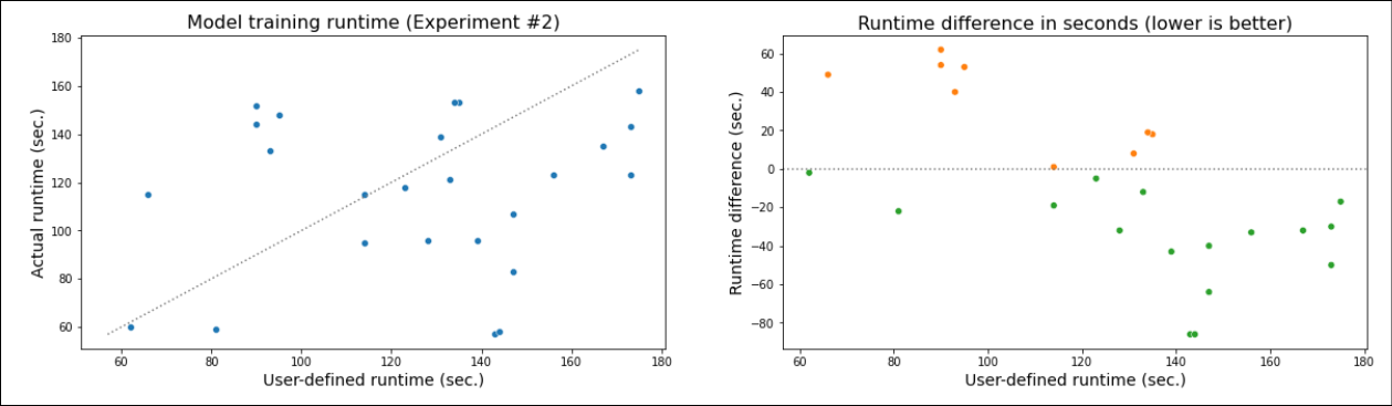 model-training-duration-evaluation