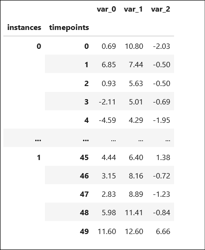 pandas-df-multiindex