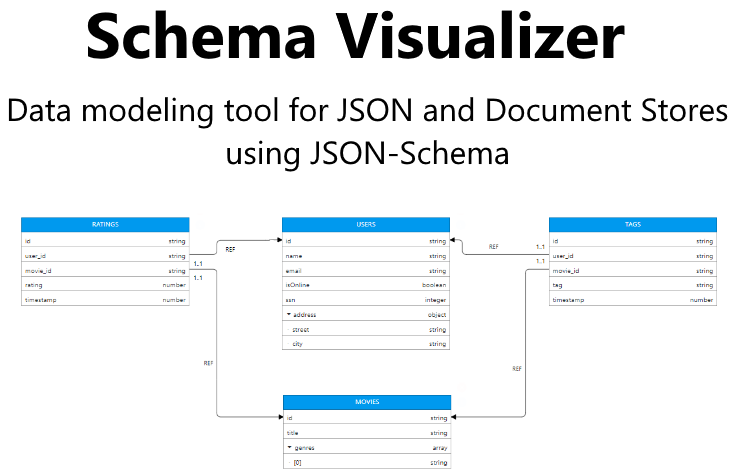 Schema Visualizer